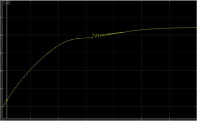 Design and performance analysis of a charge controller for <mark class="highlighted">solar system</mark> using MATLAB/SIMULINK